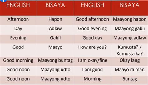 english to binisaya.